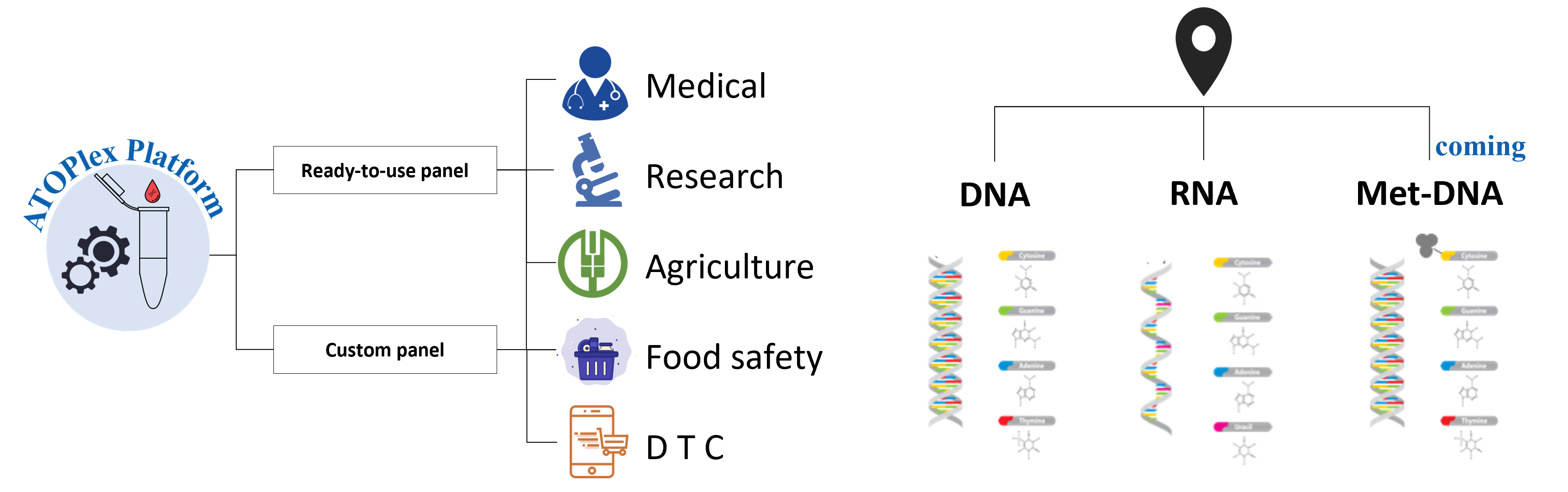 ATOPlex multiplex PCR-based library preparation kit customized platform